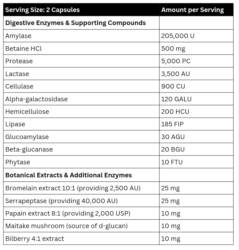Alpha Neon Digestabolic